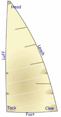 dimensions des voiles