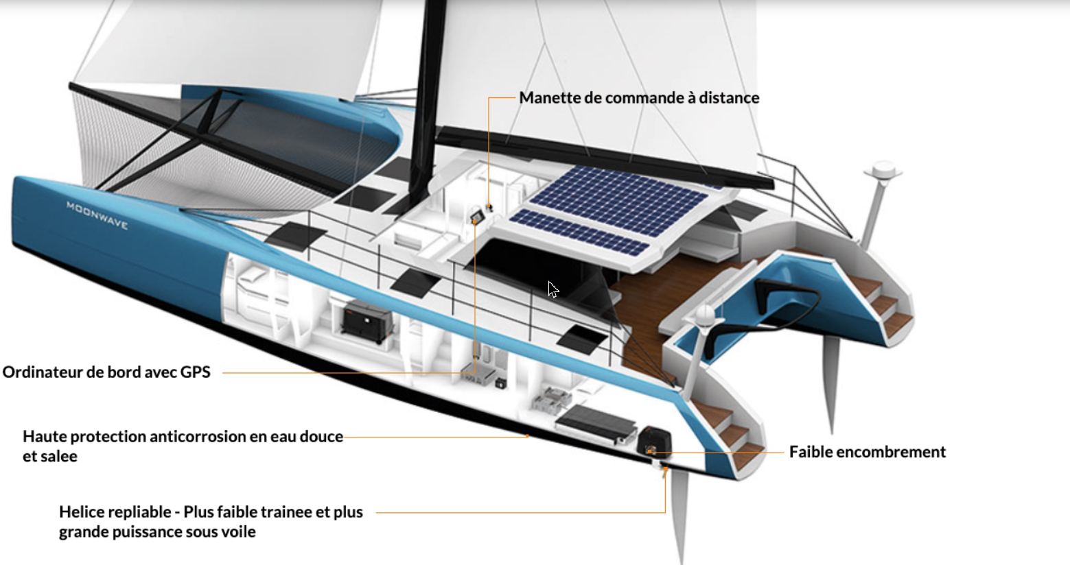 VOILIER ELECTRIQUE