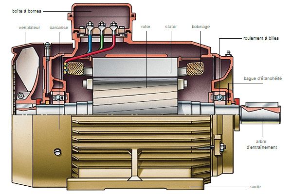 Les moteurs électriques
