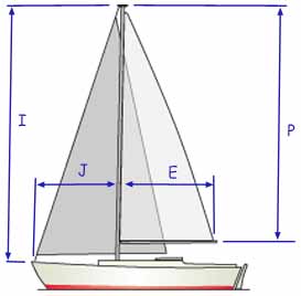 dimensions des voiles