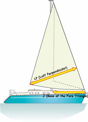 dimensions des voiles