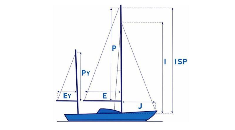 Dimension des voiles