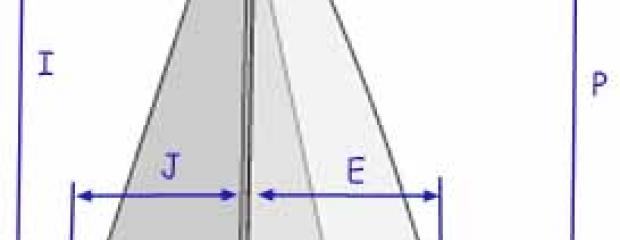 les dimensions des voiles